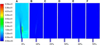 Industrial equipment optimization for combustion performance enhancement: a real-world case study